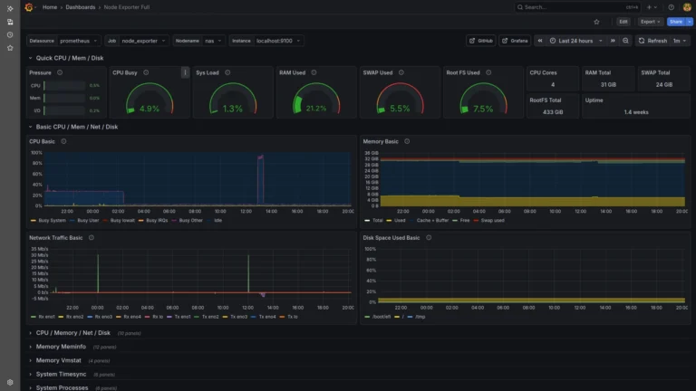 Grafana