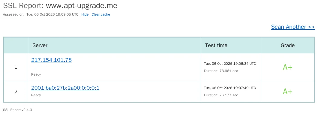 Qualys SSL Labs SSL Report for www.apt-upgrade.me showing grade A+ for both the IPv4 and the IPv6 endpoint, assessed on 6 October 2026